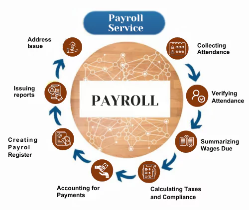 Payroll Outsourcing Services in Pune — Majestic HRM'